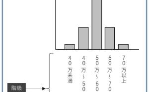誰でも使えるQC7つ道具（ヒストグラムと管理図） データ分析講座（その148）