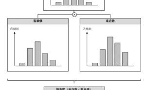 誰でも使えるQC7つ道具（散布図） データ分析講座（その149）