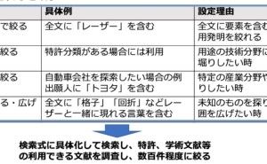 用途の探索 技術企業の高収益化:実践的な技術戦略の立て方（その3）