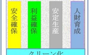 クリーン化活動、3つのポイント 第3回 クリーン化について（その6）