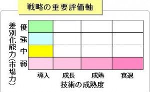 技術力の根源とは何か