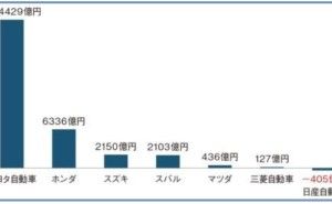 キーテクノロジー 技術企業の高収益化:実践的な技術戦略の立て方（その5）