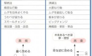 基本的な考え方 ジャスト・イン・タイム生産（その6）