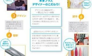 新事業開発のフレームワーク「さしすせそ」（後篇）