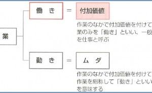 基本的な考え方 ジャスト・イン・タイム生産（その7）