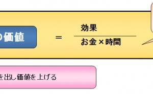 Kaizenの歴史・思想・進め方