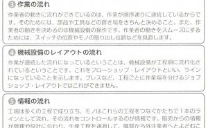 基本的な考え方 ジャスト・イン・タイム生産（その8）