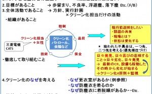 クリーン化を成功させる条件とは クリーン化について（その13）