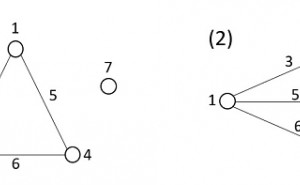 直交表の線点図とその使い方