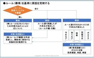 ルールのピラミッドの解説
