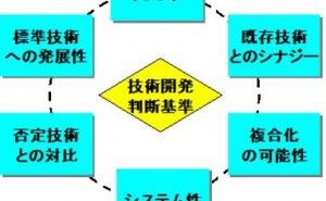 技術開発戦略の6つの判断基準