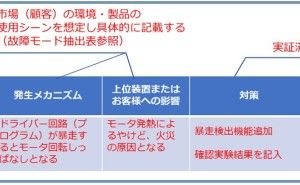 セルフFMEA FMEA簡易法実施手順（その4）