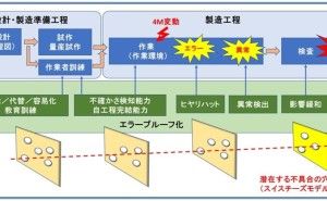 品質問題の予防策として有効なエラープルーフ化とは