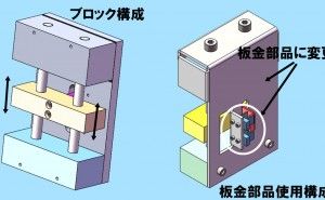 事例で学ぶVA/VE ～ 部品コスト削減のための設計最適化「6＋2」の視点（その2）