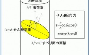 シュミット因子 金属材料基礎講座（その39）