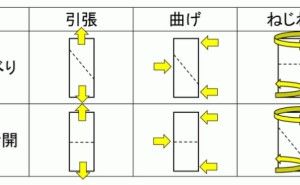 すべりとへき開 金属材料基礎講座（その42）
