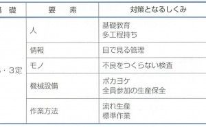 基本的な考え方 ジャスト・イン・タイム生産（その15）