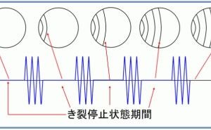 ビーチマーク、延性破壊と脆性破壊 金属材料基礎講座（その44）