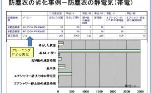 クリーン化を成功させる条件とは クリーン化について（その21）