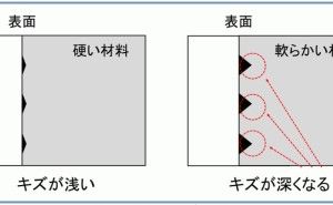 疲労破壊、残留応力 金属材料基礎講座（その48）