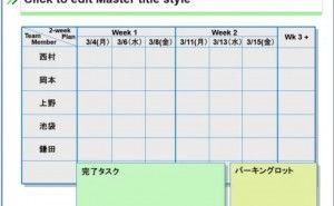リーン製品開発の全体像 – 可視化ワークフロー管理 – バーチャルボード