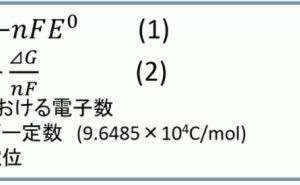標準電極電位 金属材料基礎講座（その59）