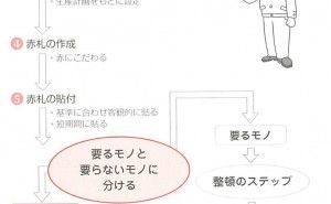 実践編 ジャスト・イン・タイム生産（その20）