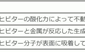 インヒビターとは：金属材料基礎講座（その84）