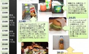 商品企画七つ道具：フォト日記調査とは