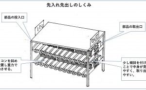 整頓の標準化：ジャスト・イン・タイム生産（その23）