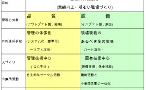 TPM、総合生産的な保全とは