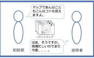 IPランドスケープとは～技術企業の高収益化:実践的な技術戦略の立て方（その11）