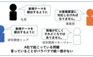 研究開発と新規テーマ～技術企業の高収益化:実践的な技術戦略の立て方（その13）