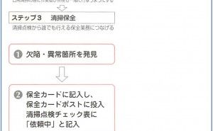 整頓の標準化：ジャスト・イン・タイム生産（その26）