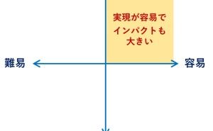 データ分析・活用のテーマ選びとは データ分析講座（その177）