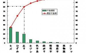 80対20の法則とロングテール