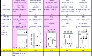 クリーン化の進め方 クリーン化について（その43）