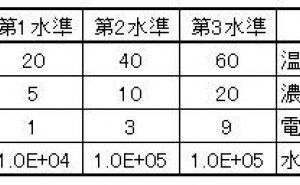 直交表での水準間隔の設定