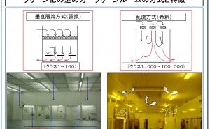 クリーン化の進め方 クリーン化について（その45）