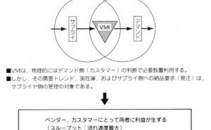 富山の配置薬商売が、VMI（ベンダー管理在庫）方式か