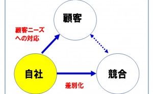 設備投資に活用したい事業再構築補助金（その３）