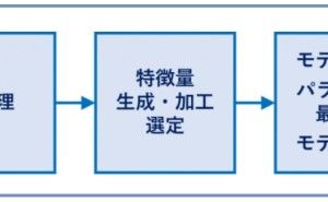 自動機械学習 データ分析講座（その184）