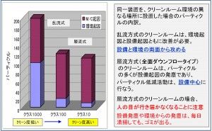 クリーン化活動の進め方 クリーン化について（その55）