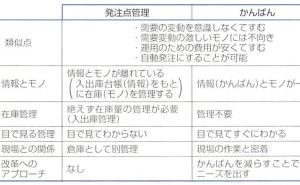 流れ生産：ジャスト・イン・タイム生産（その40）