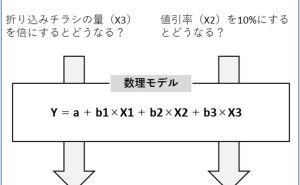 最近多いケーススタディ③「お勧め商材のレコメンド」 データ分析講座（その190）
