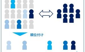 最近多いケーススタディ④「出世魚分析（隠れた宝石探し）」 データ分析講座（その191）