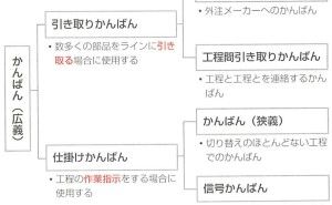 流れ生産：ジャスト・イン・タイム生産（その44）