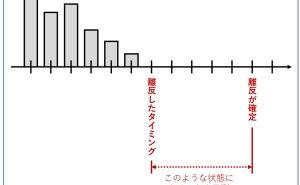 最近多いケーススタディ⑤「チャーン分析（離反顧客分析）」 データ分析講座（その192）