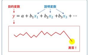 最近多いケーススタディ⑥「モニタリング指標の異常検知」 データ分析講座（その193）