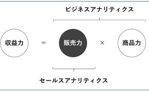 販売力を高めるデータ分析とは データ分析講座（その196）